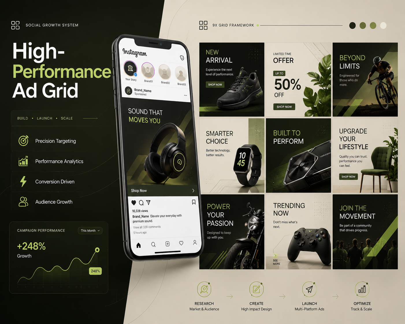 High-Performance Ad Grid